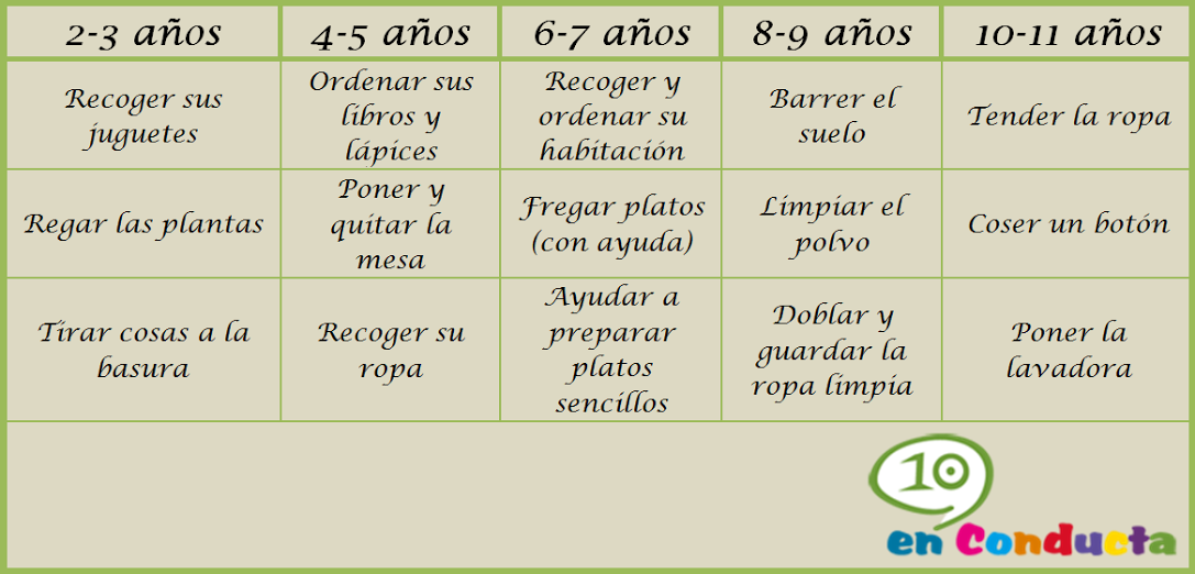 tabla tareas por edades2